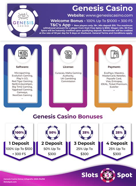 genesis casino bonus code 2022